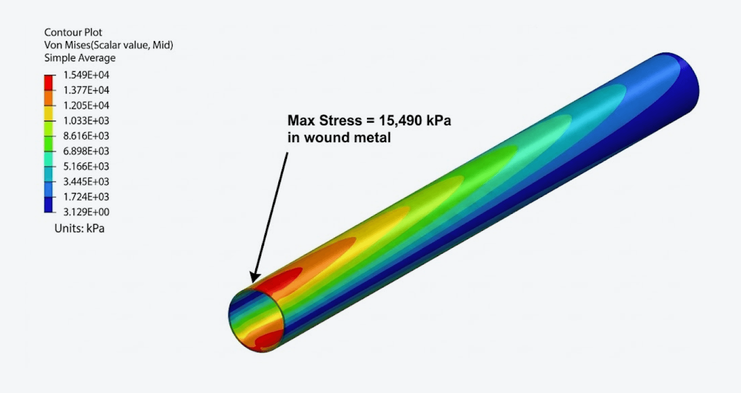tube-stress - Techreo FEA stress model of a Techreo tube under load